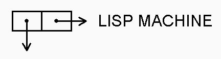 MIT lisp machine logo